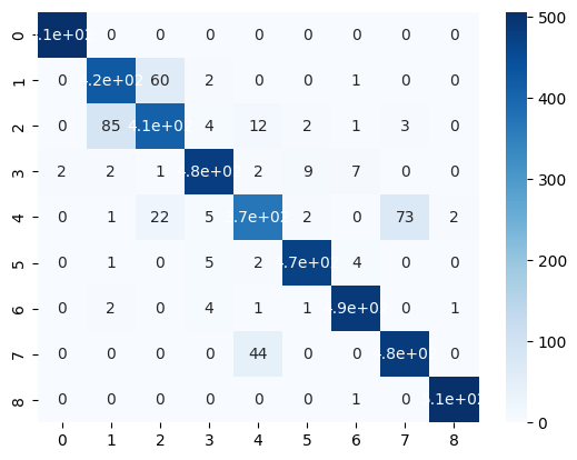 DenseNet201 Confusion Matrix