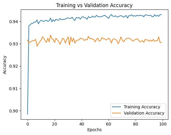 Token Stacking Training Accuracy