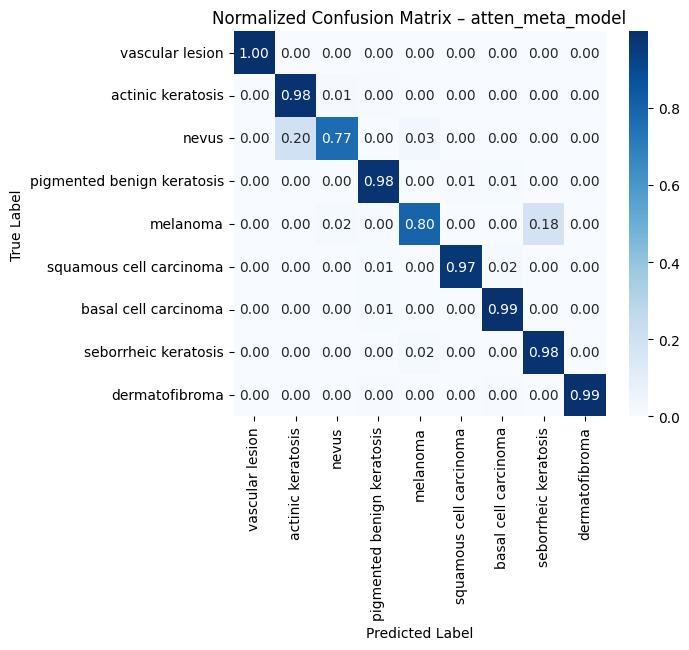 Token Stacking Confusion Matrix
