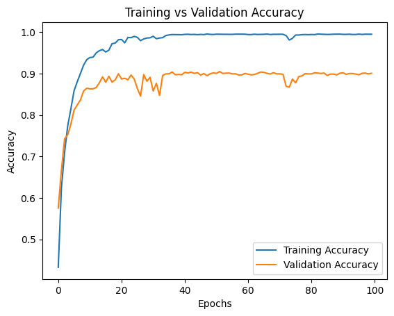 VGG16 Training Accuracy