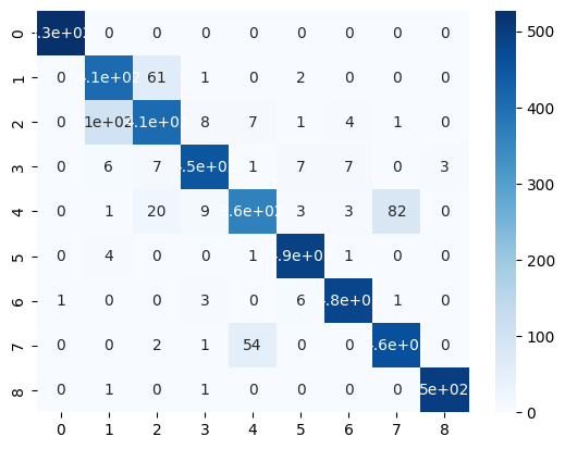 VGG16 Confusion Matrix