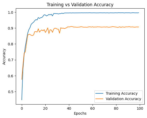 VGG19 Training Accuracy